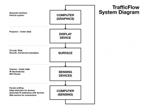 tf_system_diagram1