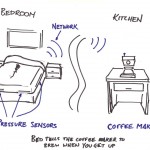 bed-sensor