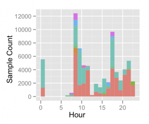 hourly-hist